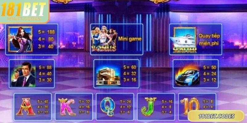Khám phá sức hút độc đáo của game nổ hũ Biệt đội mỹ nữ 181Bet
